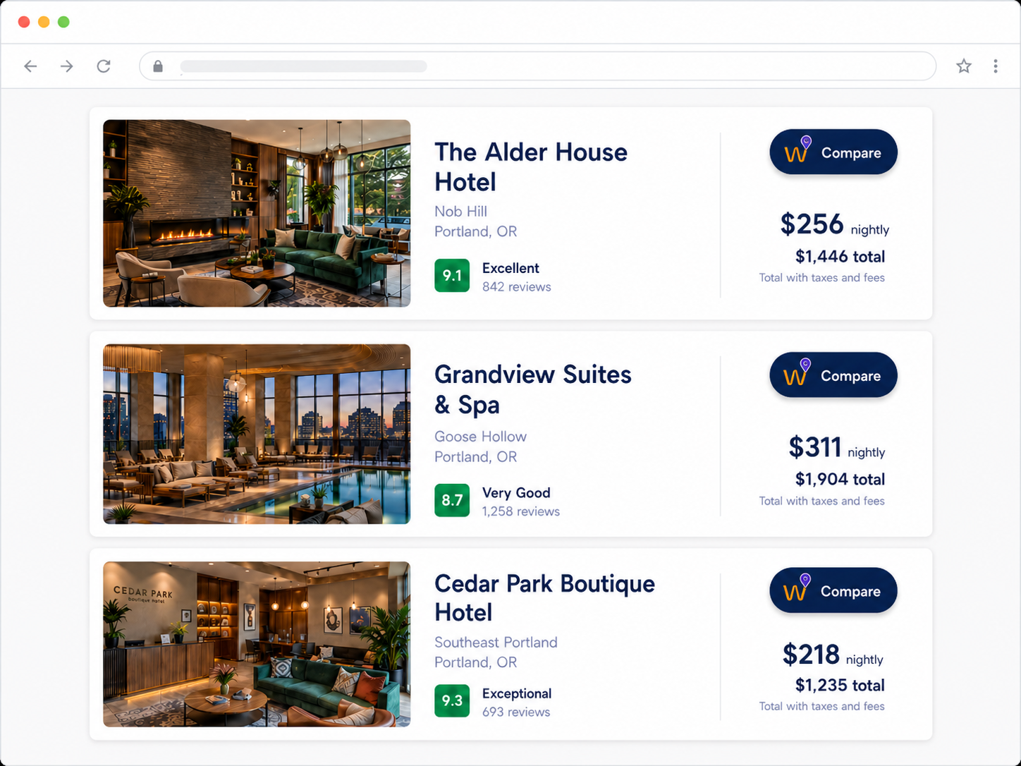 Browser window showing multiple hotel listings with Whereabouts Compare buttons